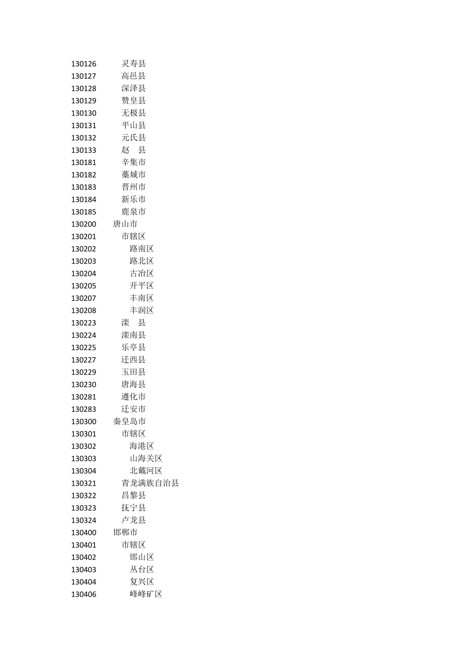 全国各县市身份证前六位_第3页