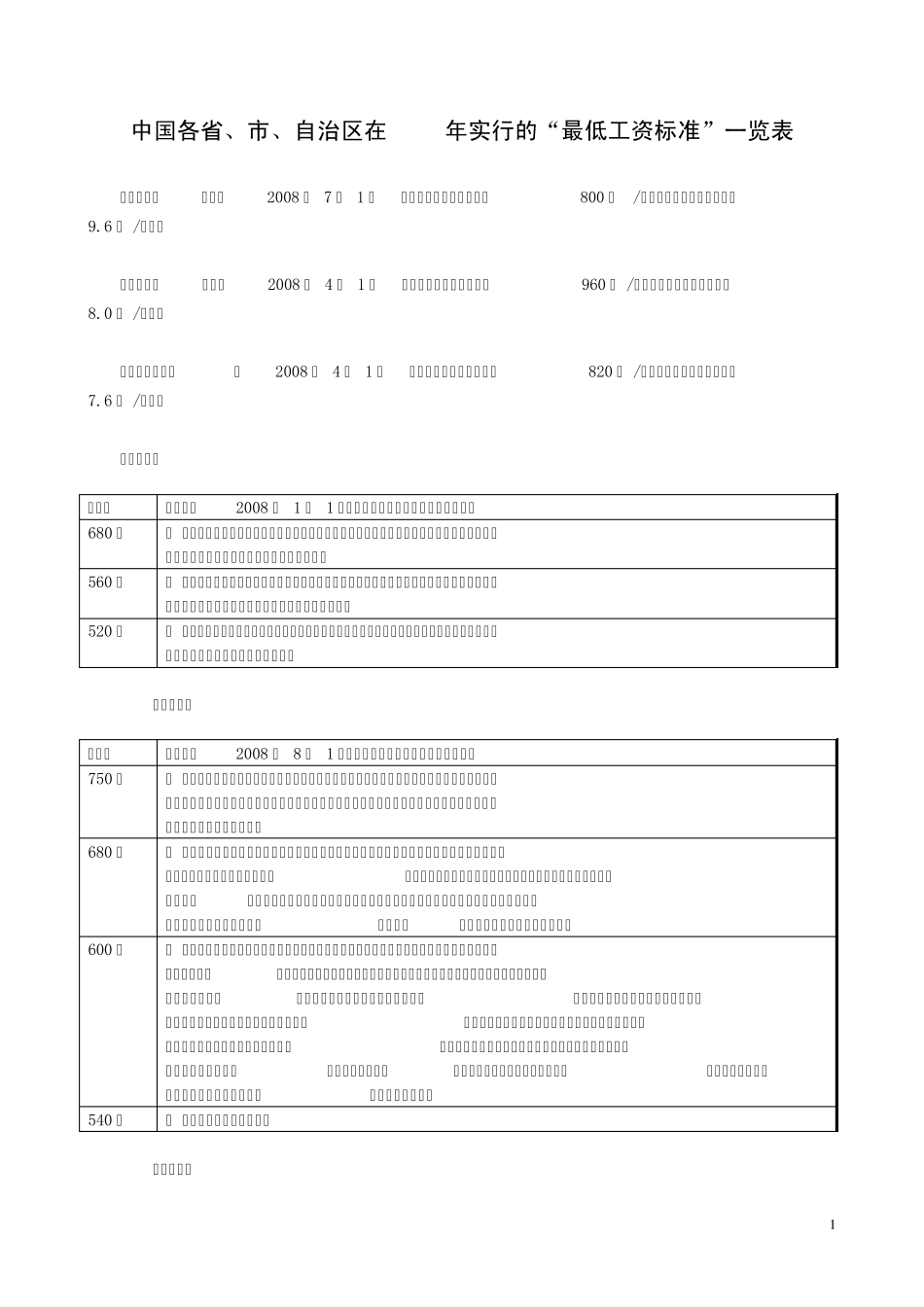 全国各地2009年最低工资标准_第1页