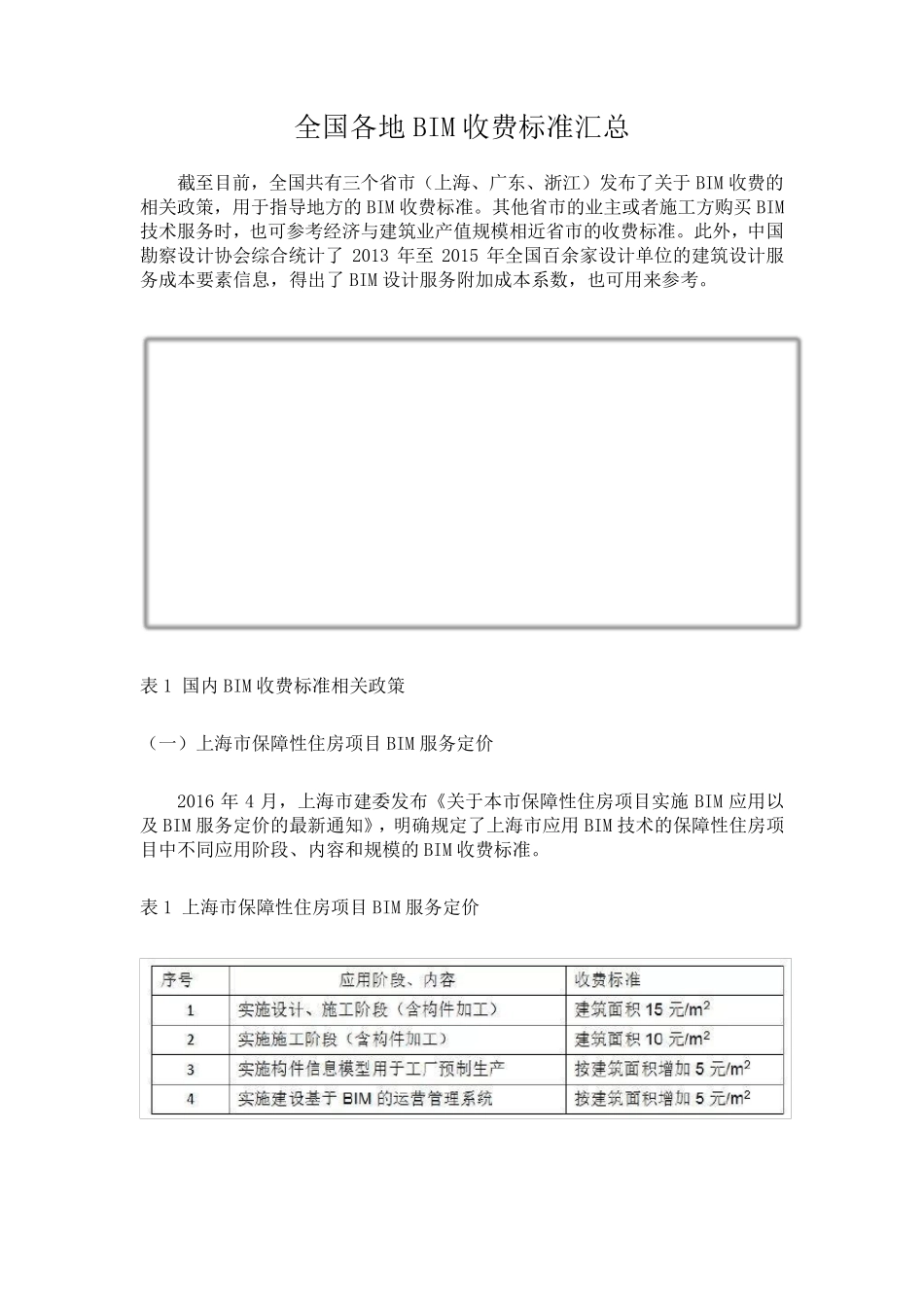 全国各地BIM收费标准_第1页