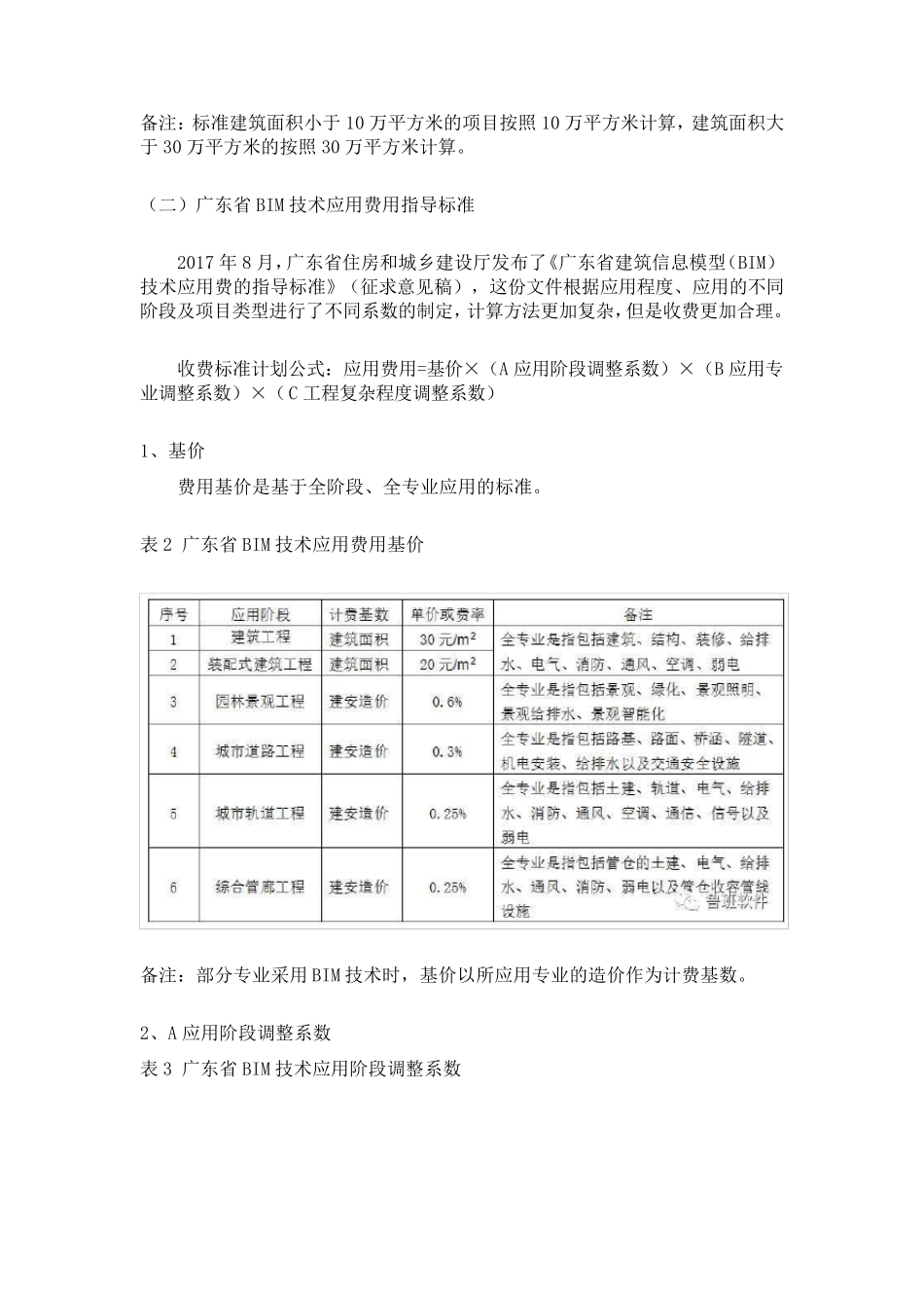 全国各地BIM收费标准_第2页