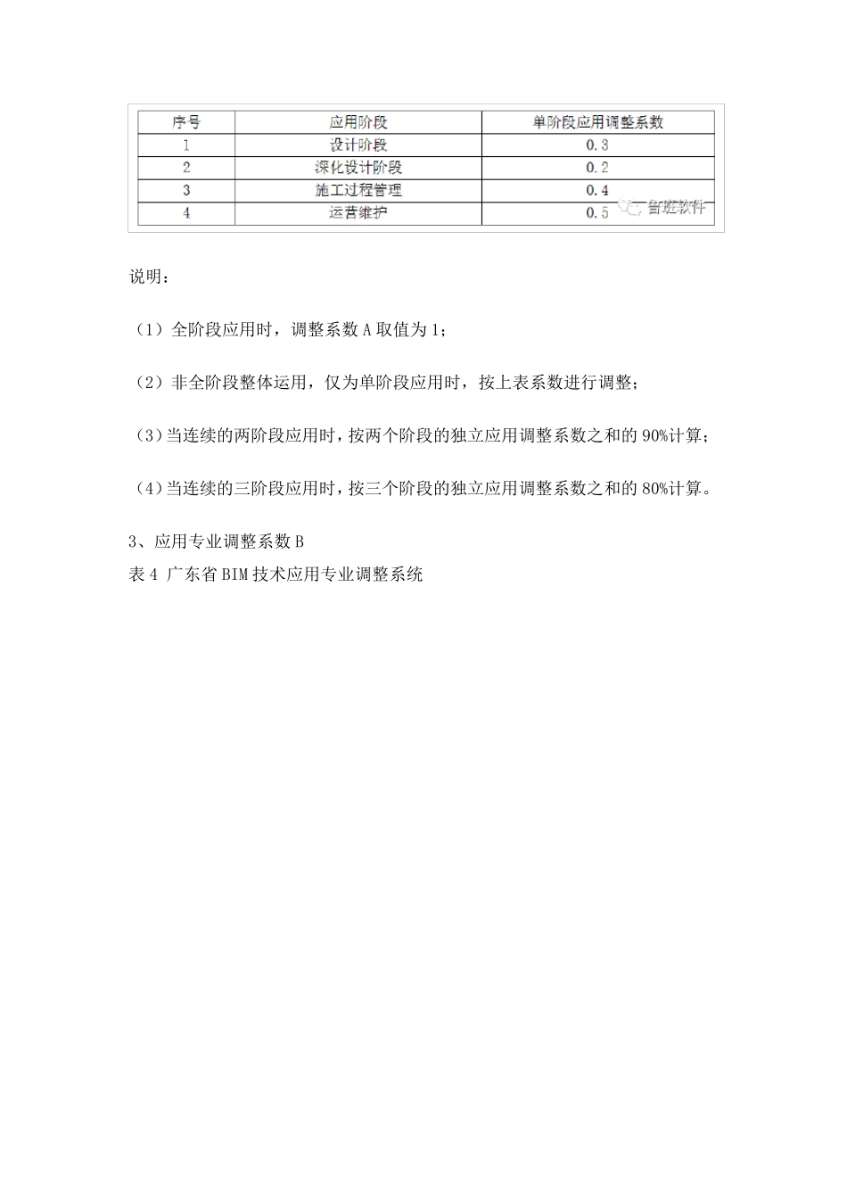 全国各地BIM收费标准_第3页