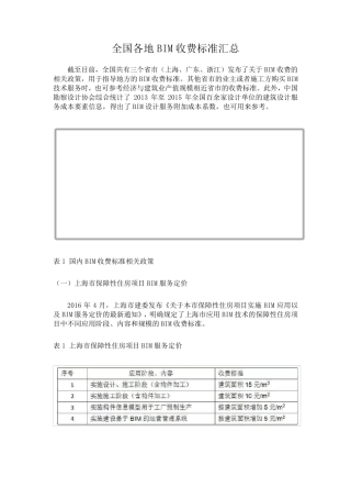 全国各地BIM收费标准
