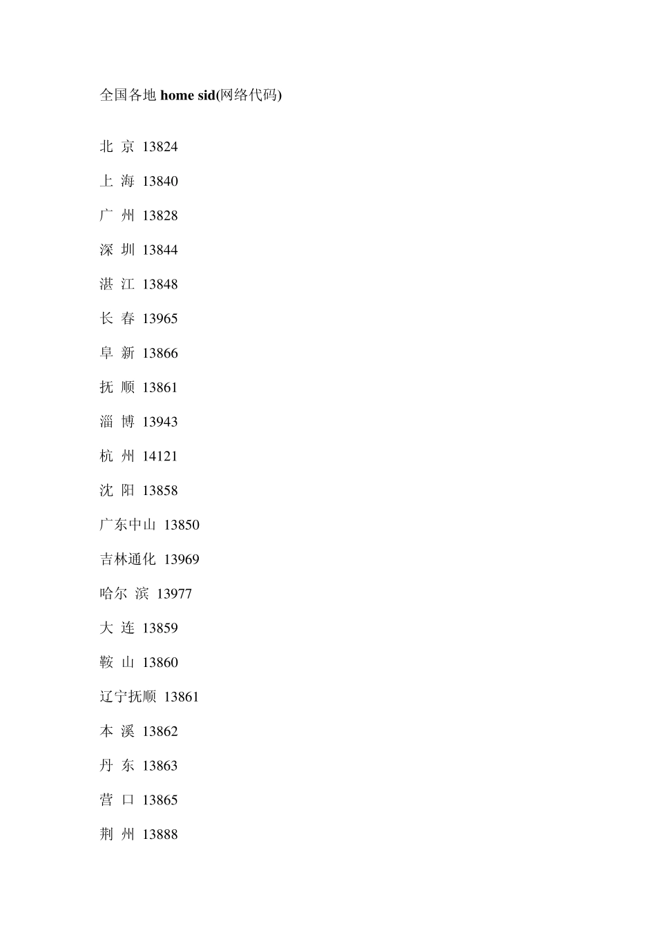 全国各地homesid(网络代码)_第1页