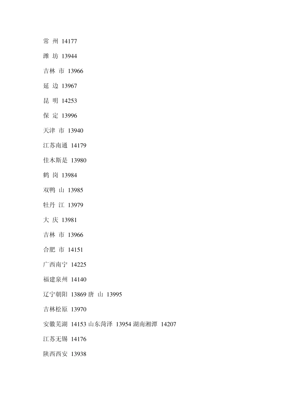 全国各地homesid(网络代码)_第2页