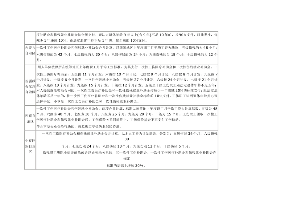 全国各地一次性工伤医疗补助金和伤残就业补助金标准1_第2页