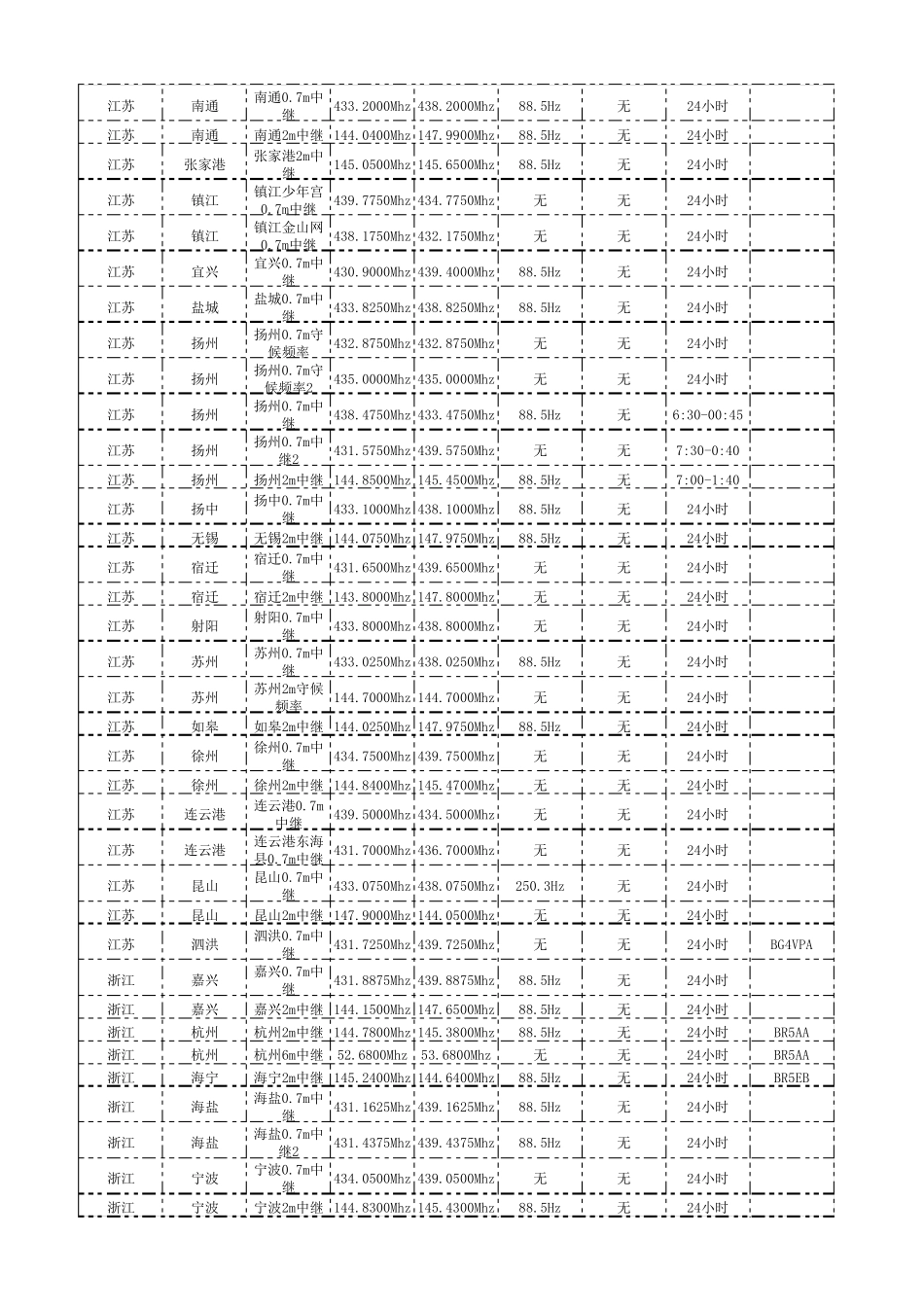 全国各地业余无线电中继_第2页