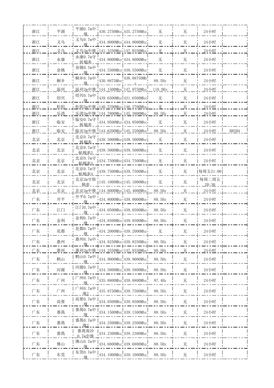 全国各地业余无线电中继_第3页