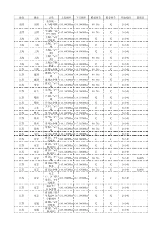 全国各地业余无线电中继