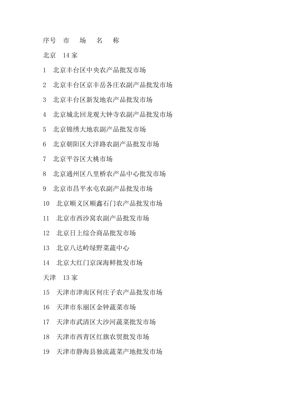 全国各地农贸批发市场_第1页