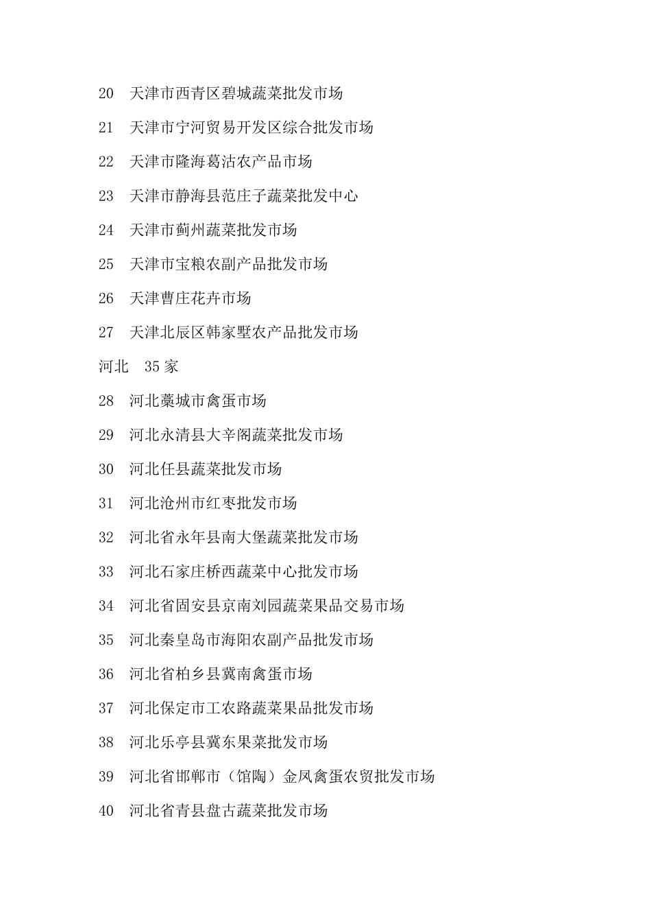 全国各地农贸批发市场_第2页