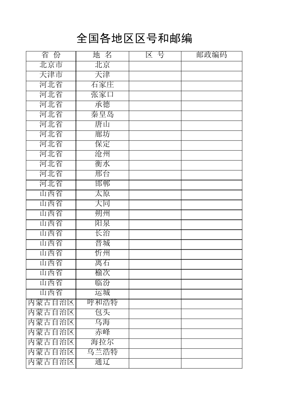全国各地区区号和邮编查询_第1页
