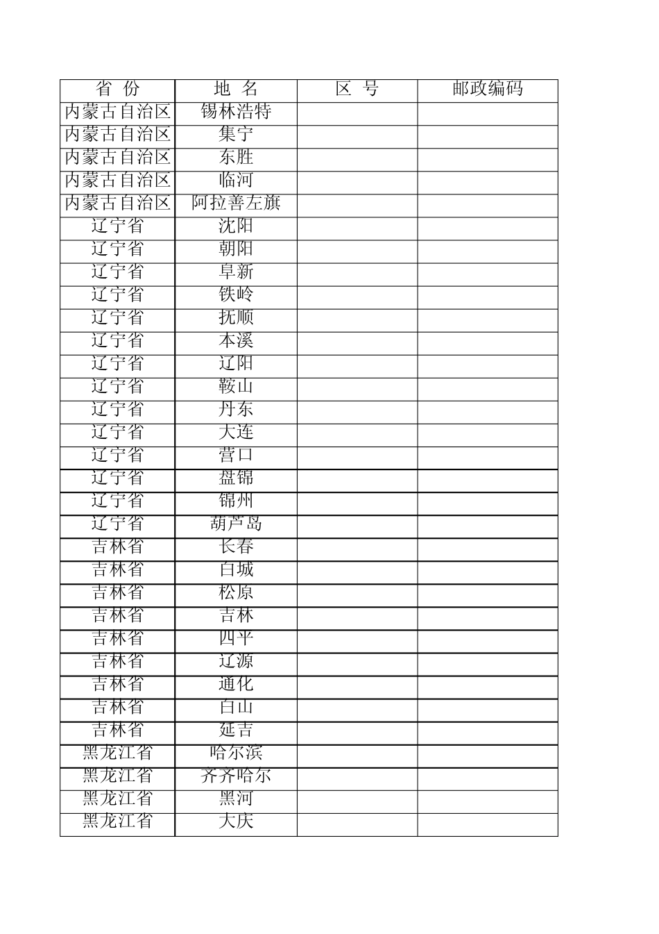 全国各地区区号和邮编查询_第2页