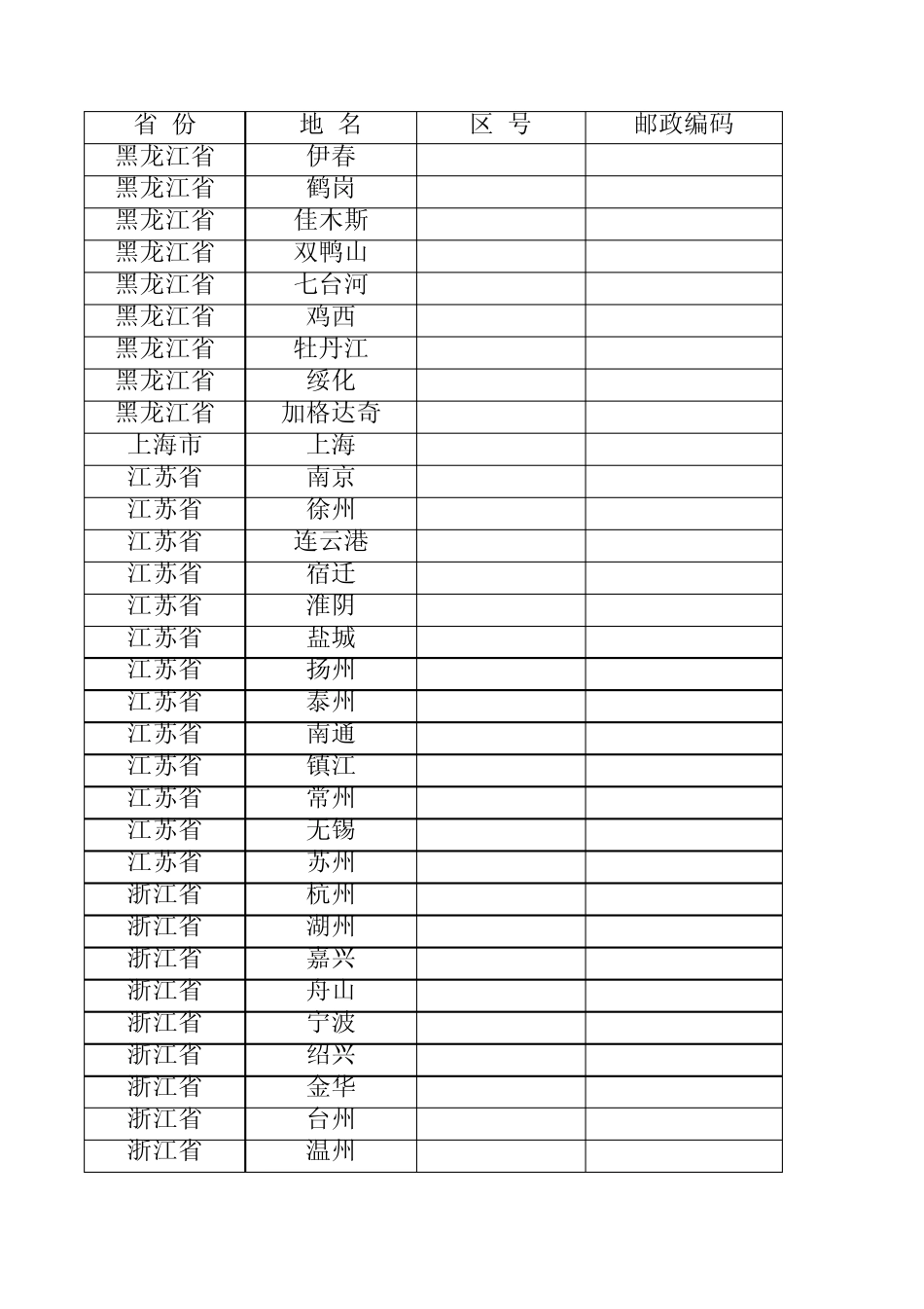 全国各地区区号和邮编查询_第3页