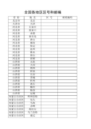 全国各地区区号和邮编查询