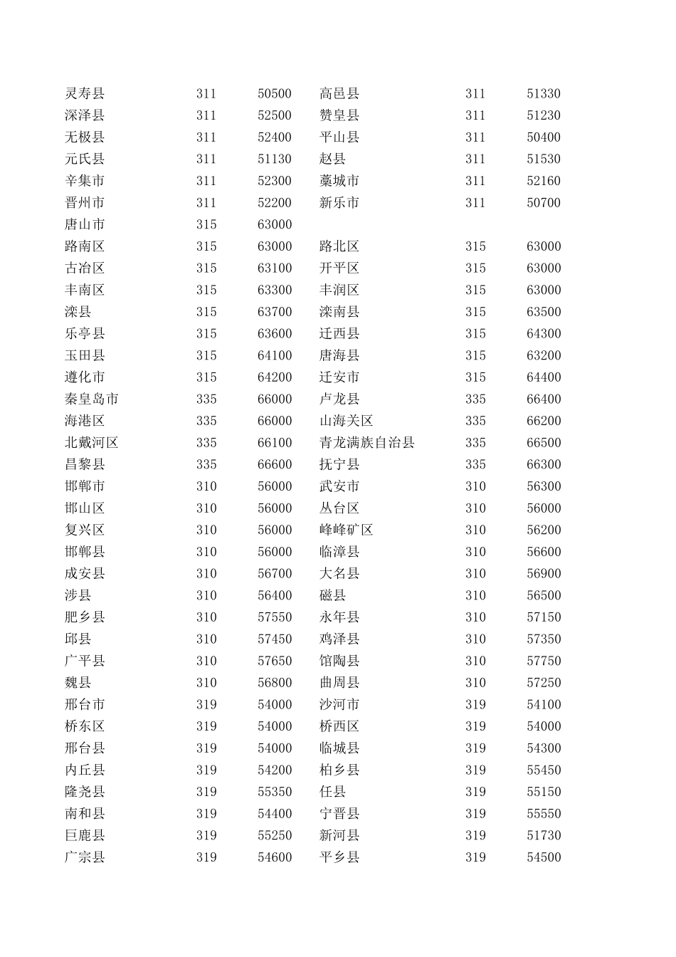 全国各地区号、邮政编码表_第3页