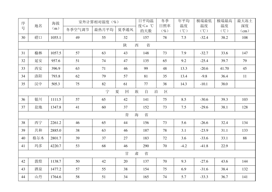 全国各地区域室外气温_第3页