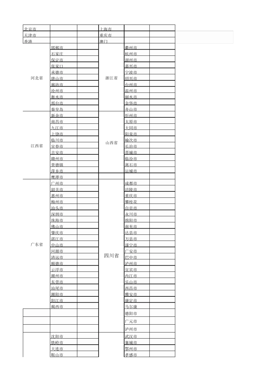 全国各地区电话区号_第1页