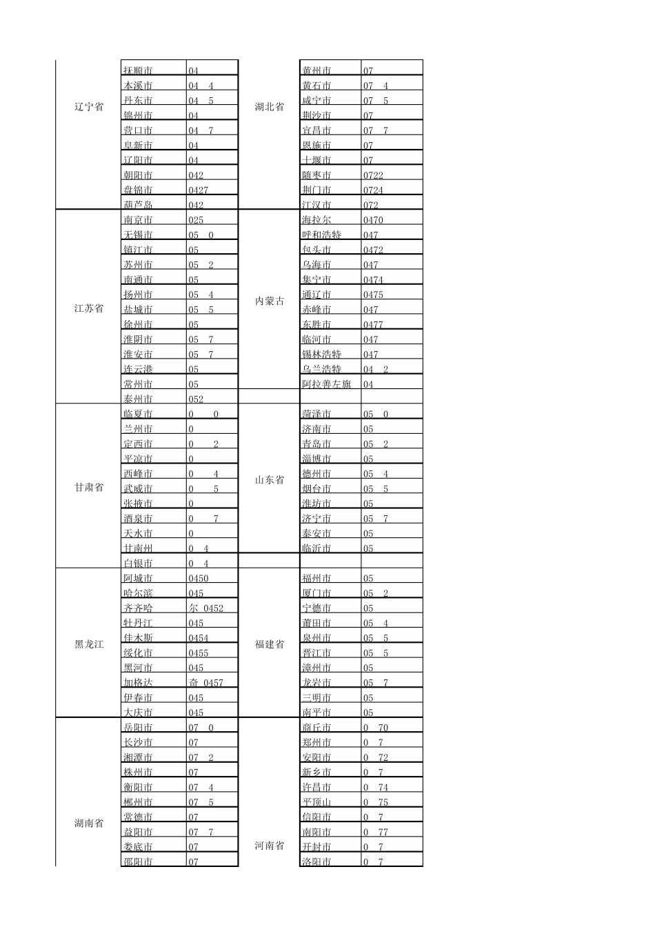 全国各地区电话区号_第2页