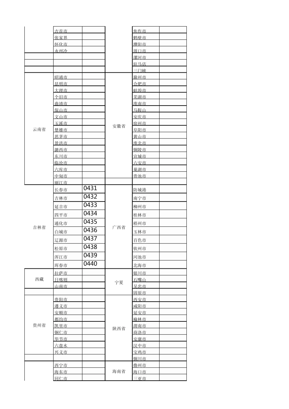 全国各地区电话区号_第3页