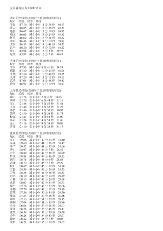 全国各地区真太阳时查询