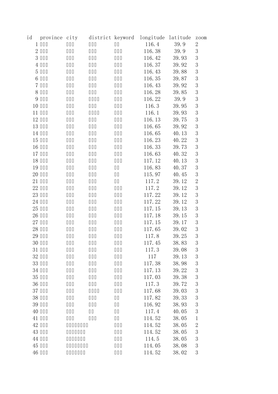 全国各地区经纬度统计表_第1页
