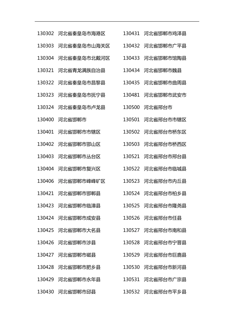 全国各地区身份证代码大全_第3页