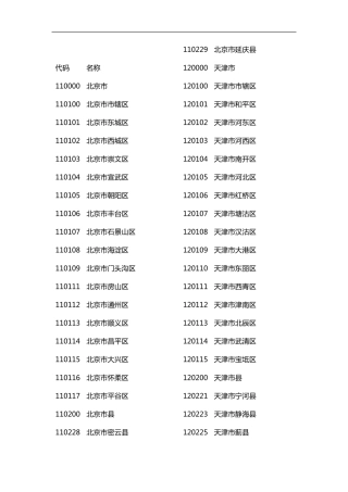 全国各地区身份证代码大全