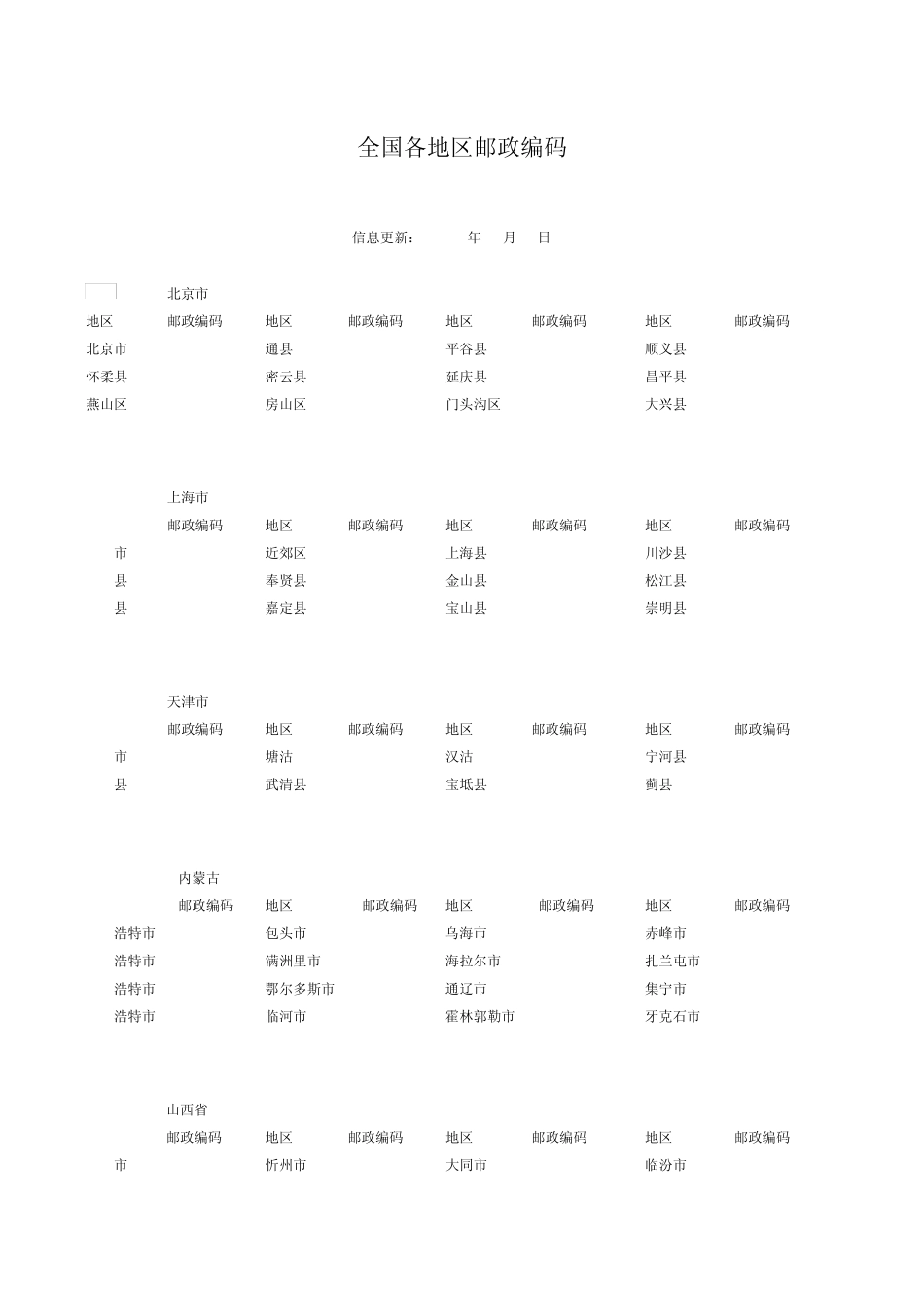 全国各地区邮政编码_第1页