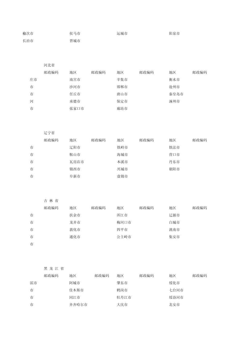 全国各地区邮政编码_第2页