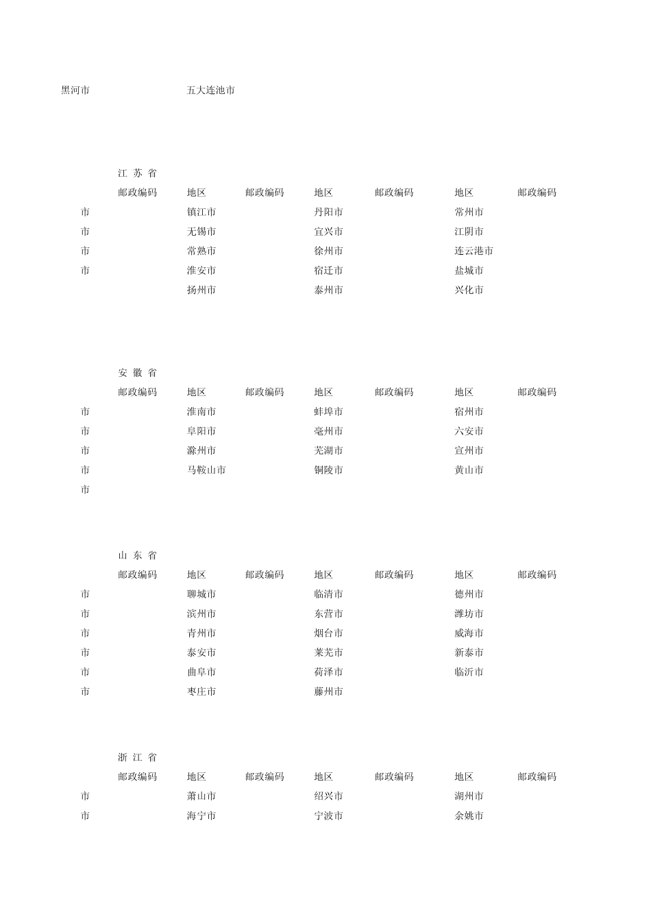 全国各地区邮政编码_第3页