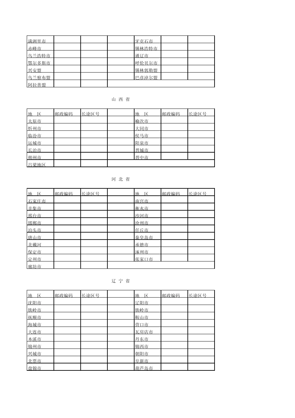 全国各地区长途电话区号及邮编_第2页