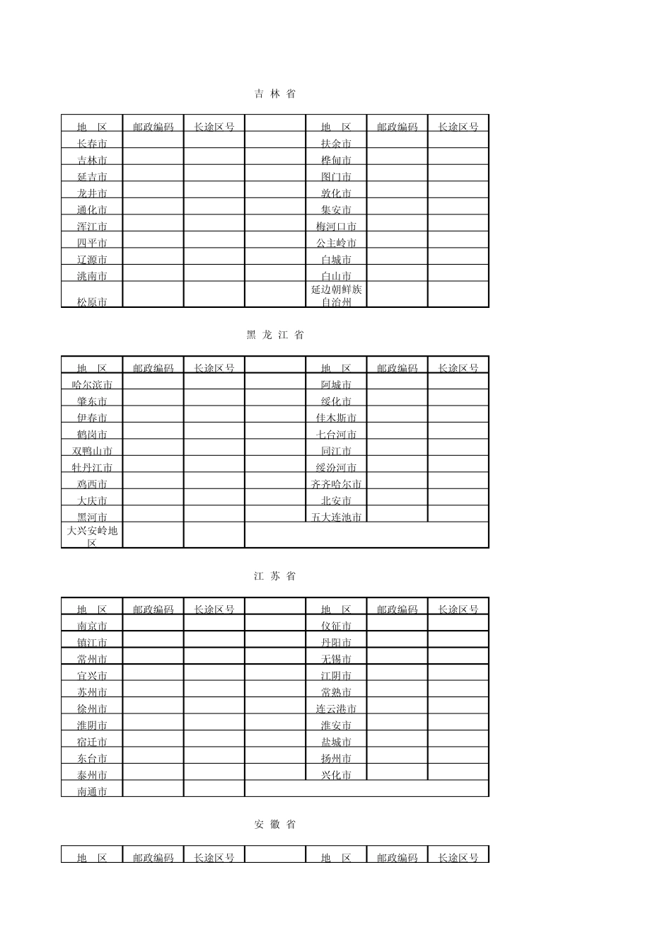 全国各地区长途电话区号及邮编_第3页
