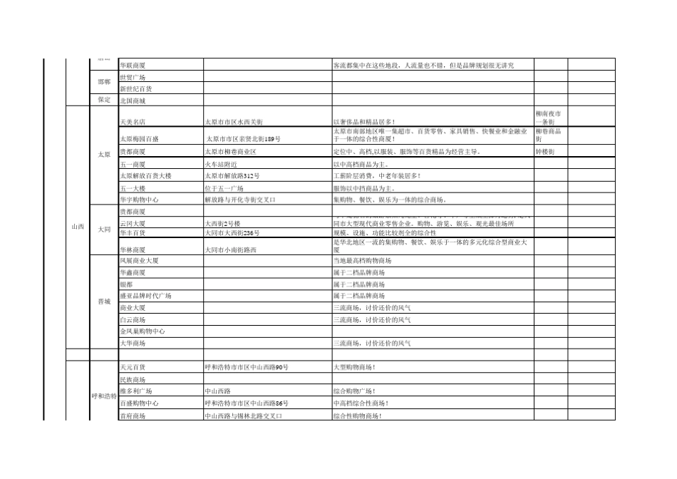 全国各地商圈的明细(广东)_第3页