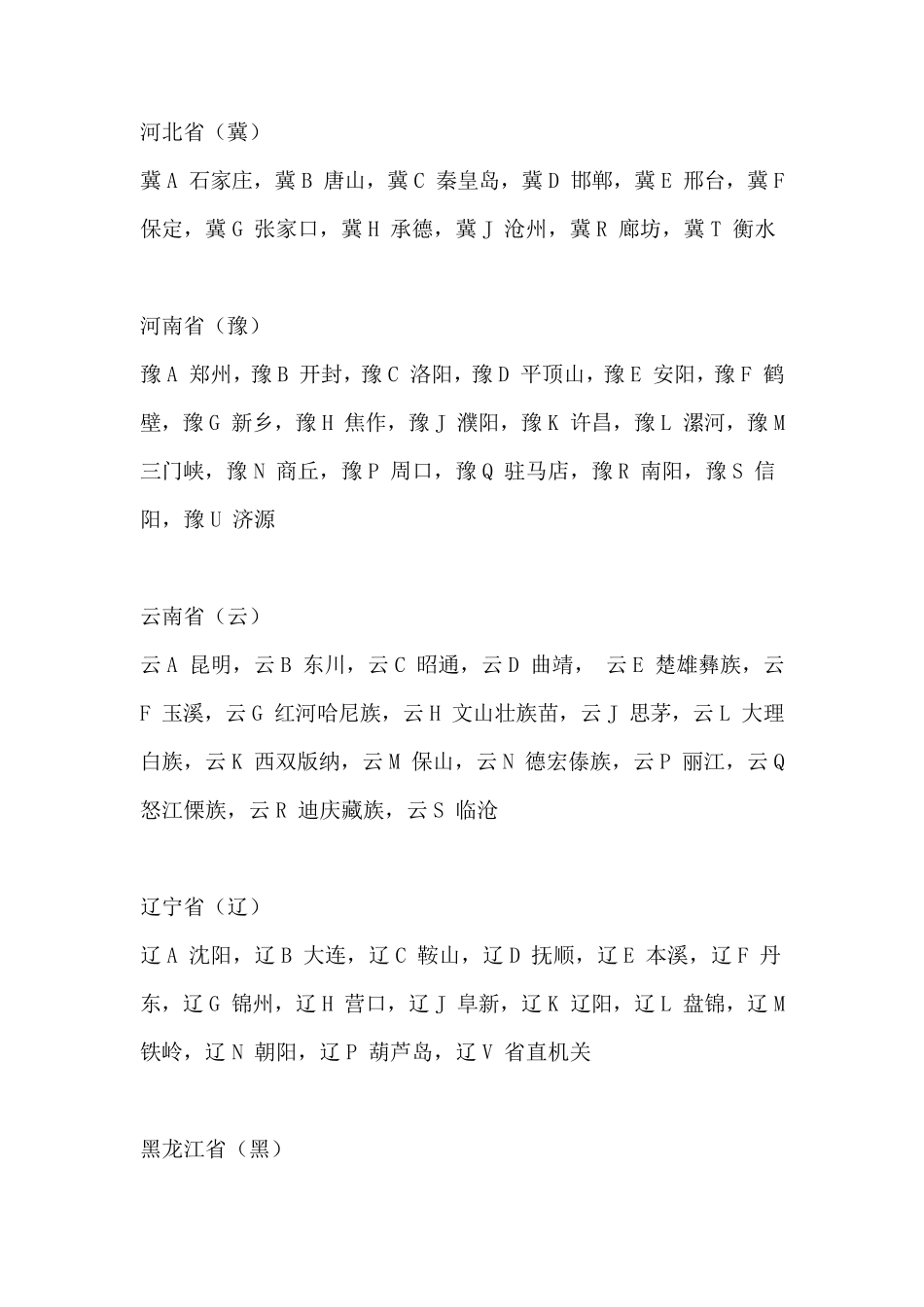 全国各地城市字母简称_第1页