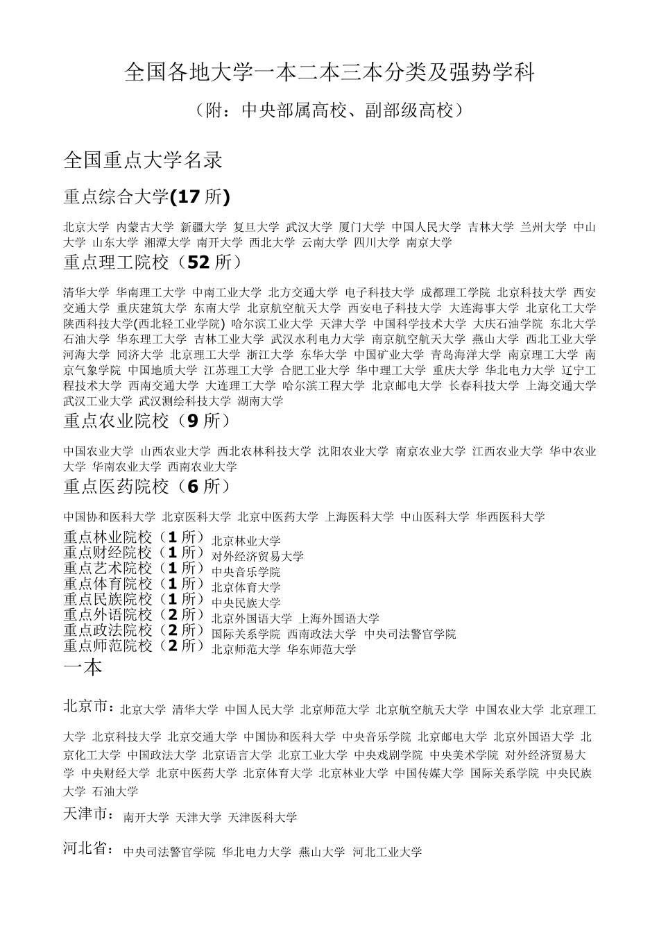 全国各地大学一本二本三本分类_第1页