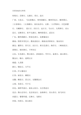全国各地奇石种类,简介图