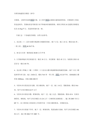 全国各地建筑含钢量
