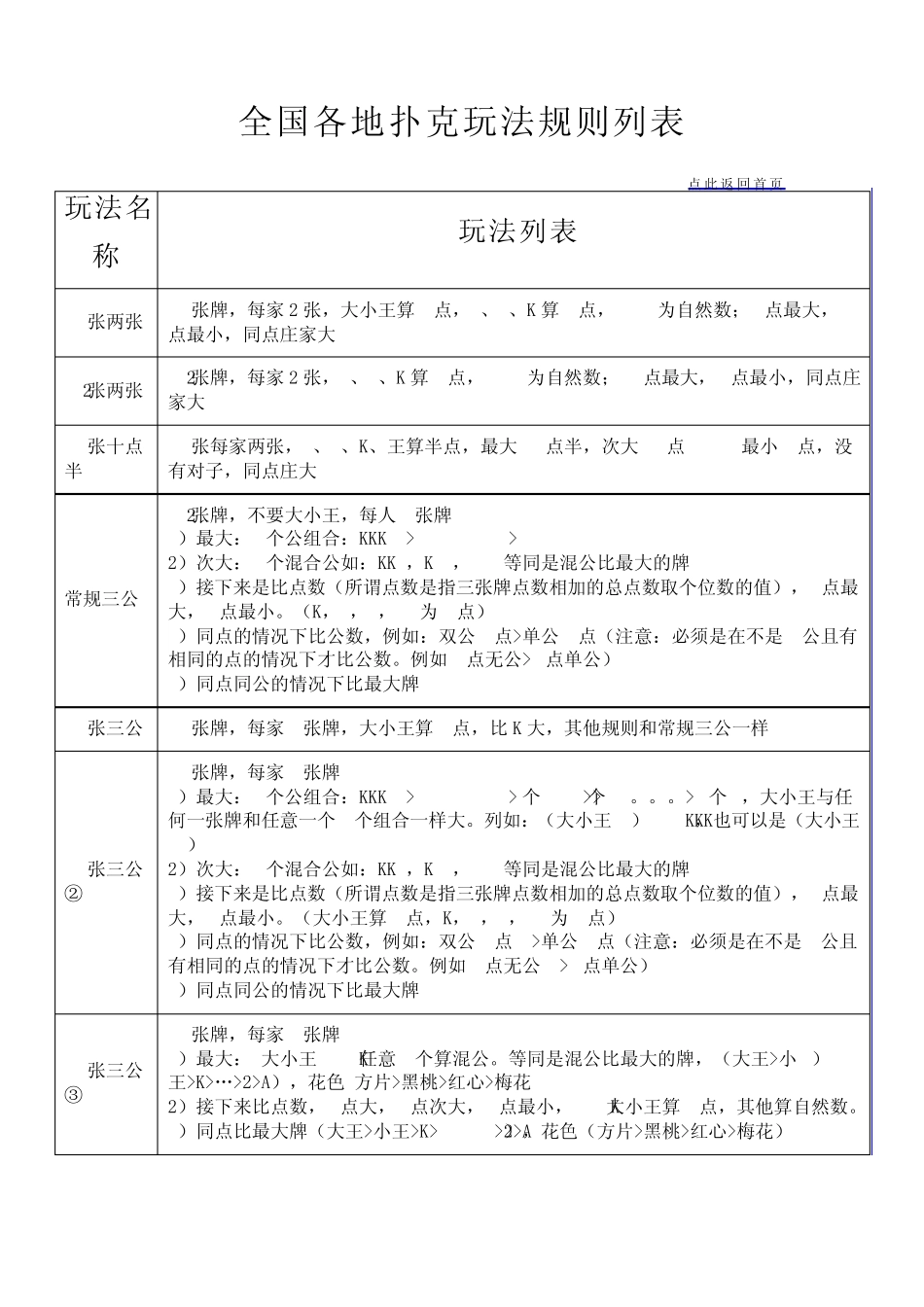 全国各地扑克玩法规则列表_第1页