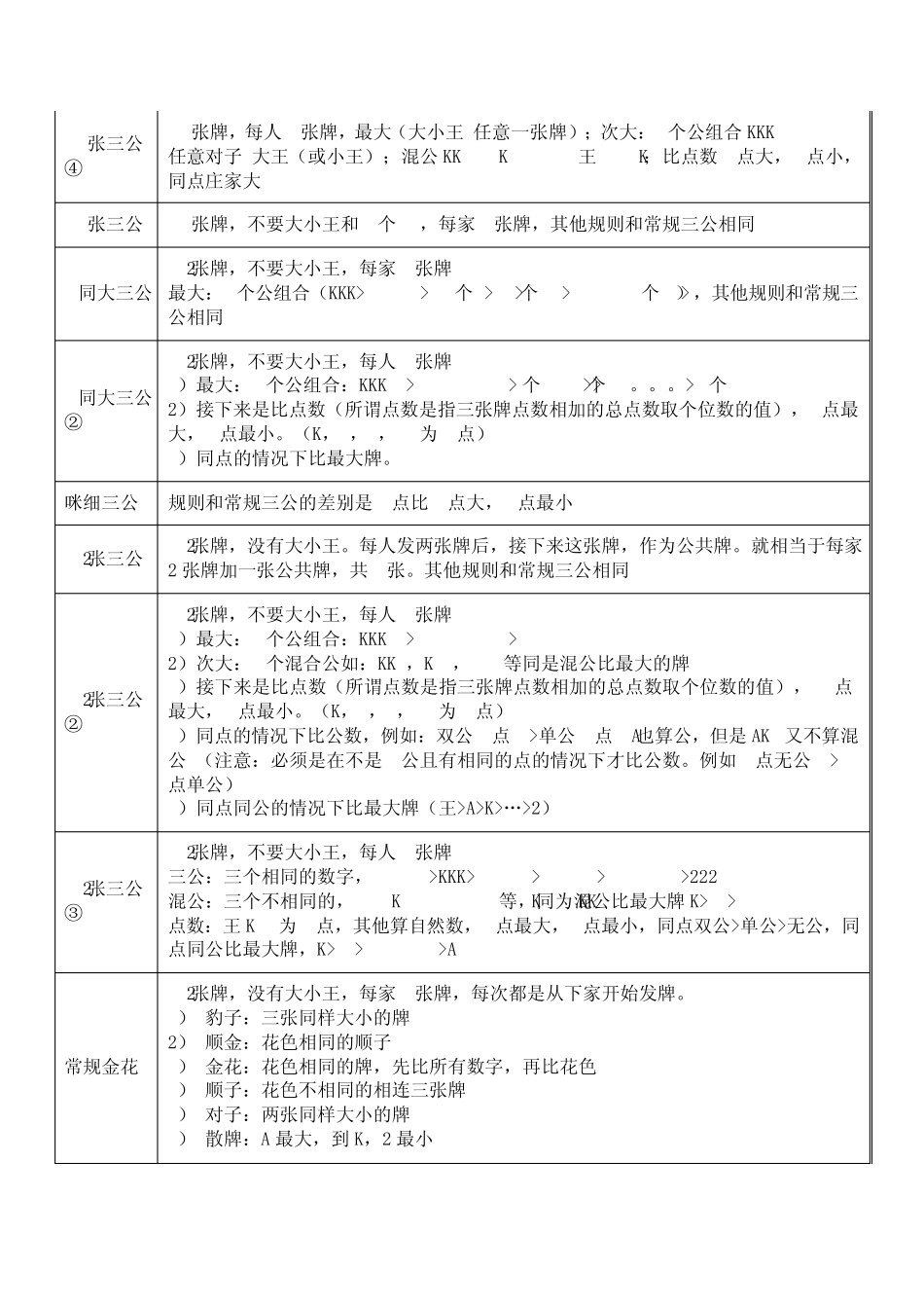 全国各地扑克玩法规则列表_第2页