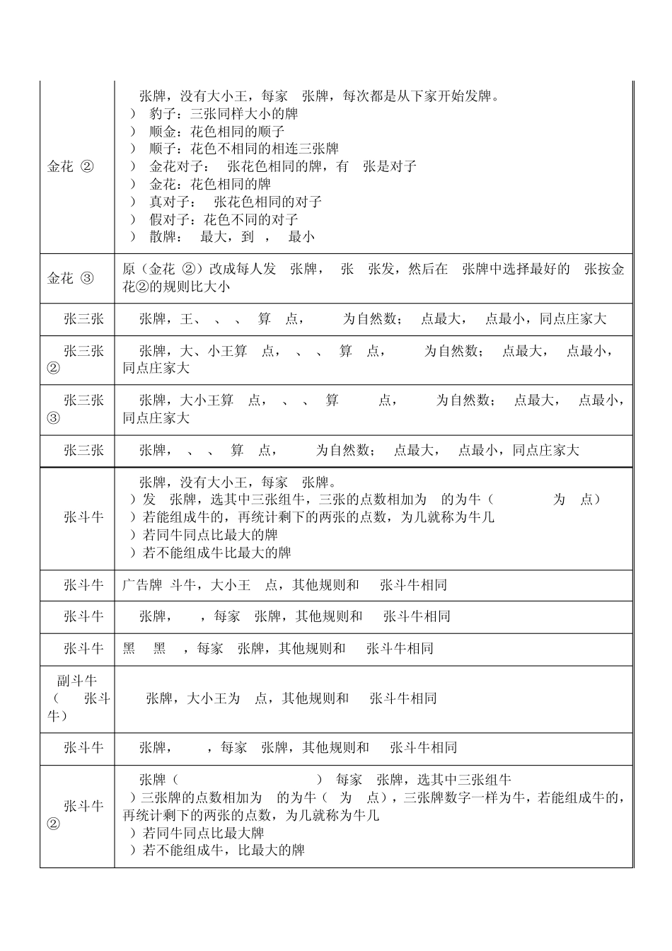 全国各地扑克玩法规则列表_第3页