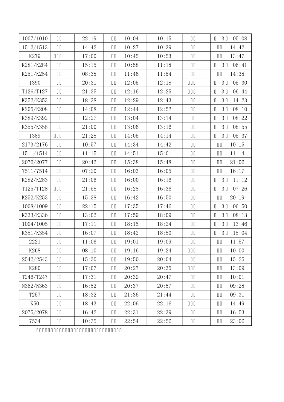 全国各地抵离黄石市列车时刻表_第3页