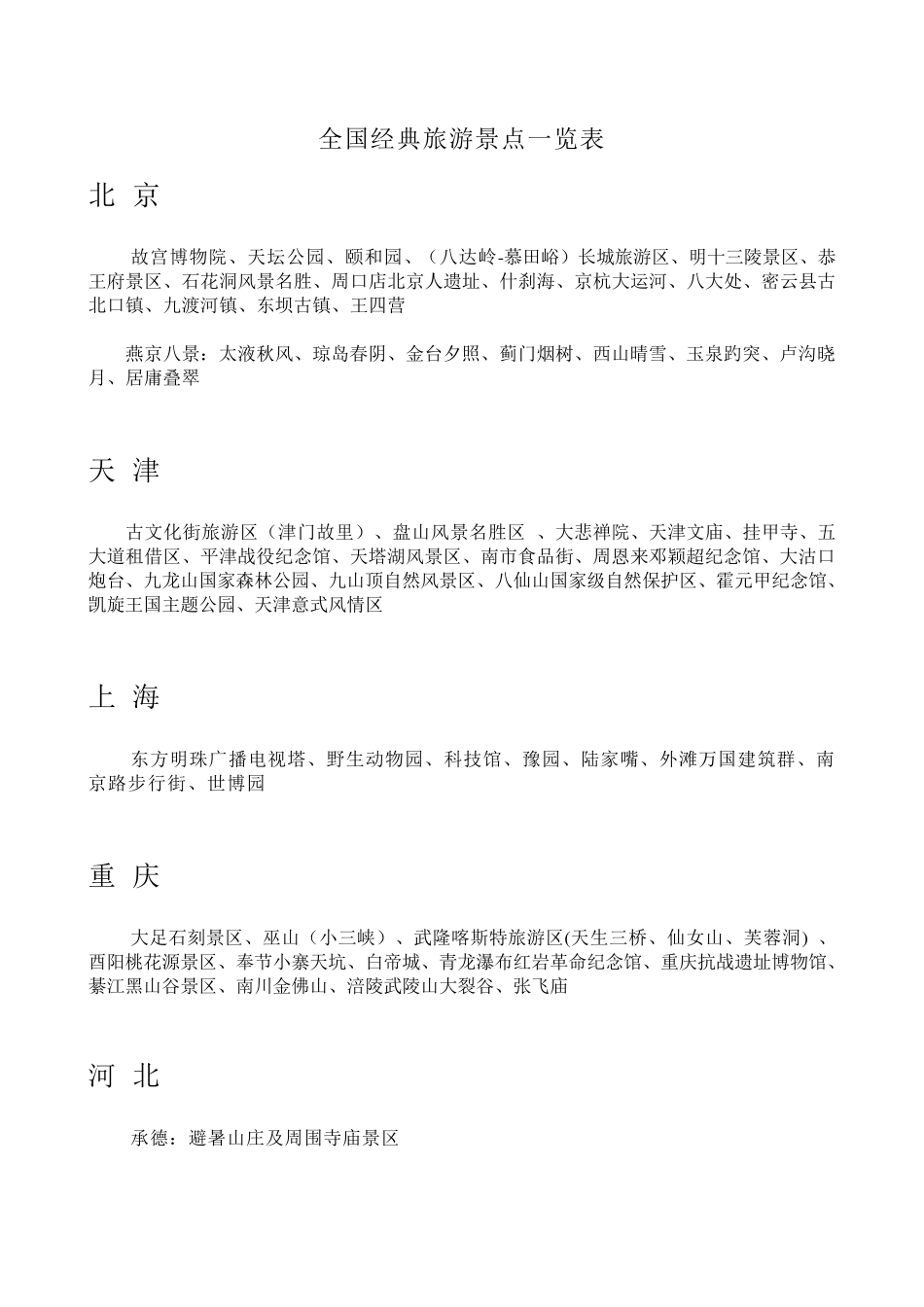全国各地旅游景点一览表_第1页
