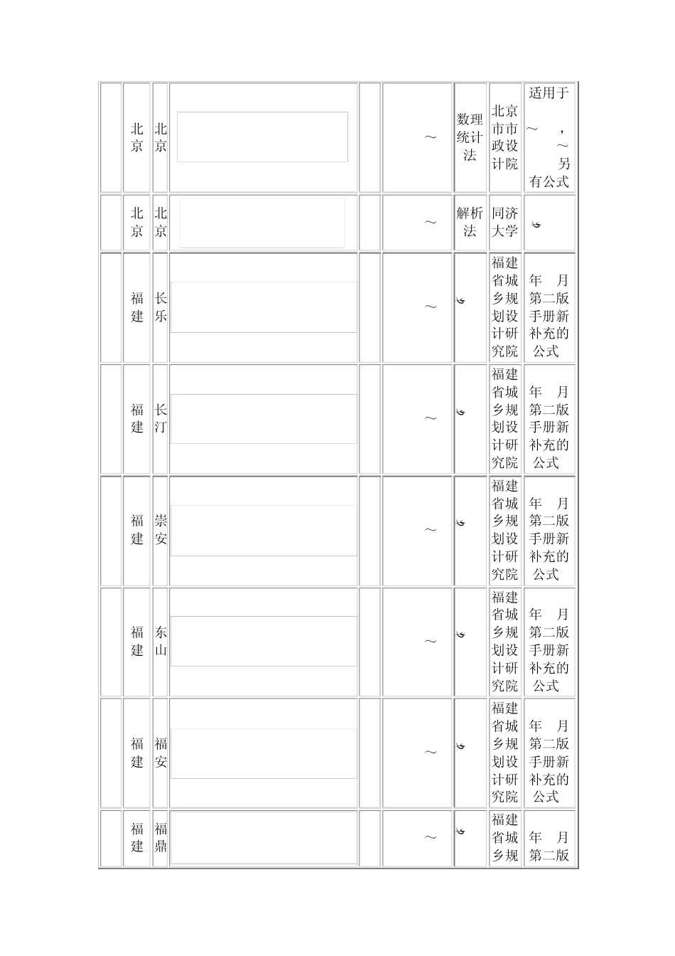 全国各地暴雨强度公式_第2页