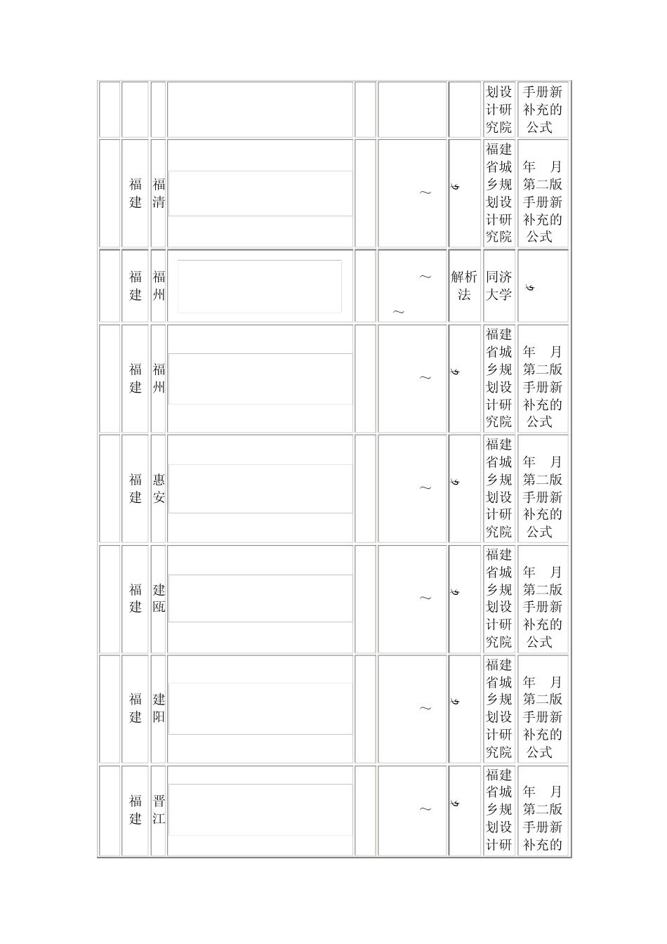 全国各地暴雨强度公式_第3页