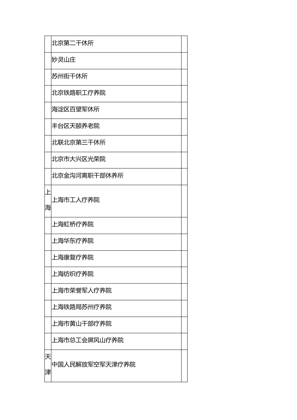 全国各地有影响力疗养院2017年1月整理_第2页