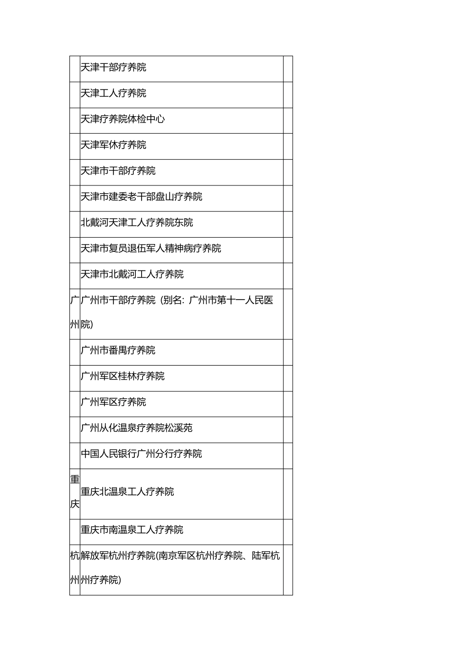 全国各地有影响力疗养院2017年1月整理_第3页