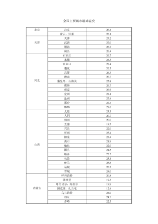 全国各地湿球温度表