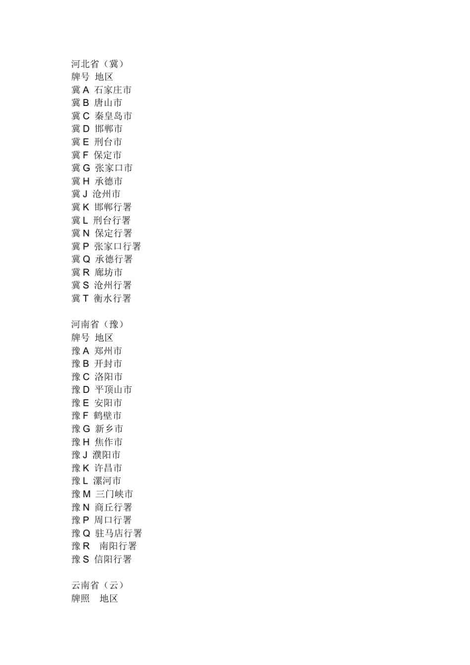 全国各地牌照归属地大全_第1页