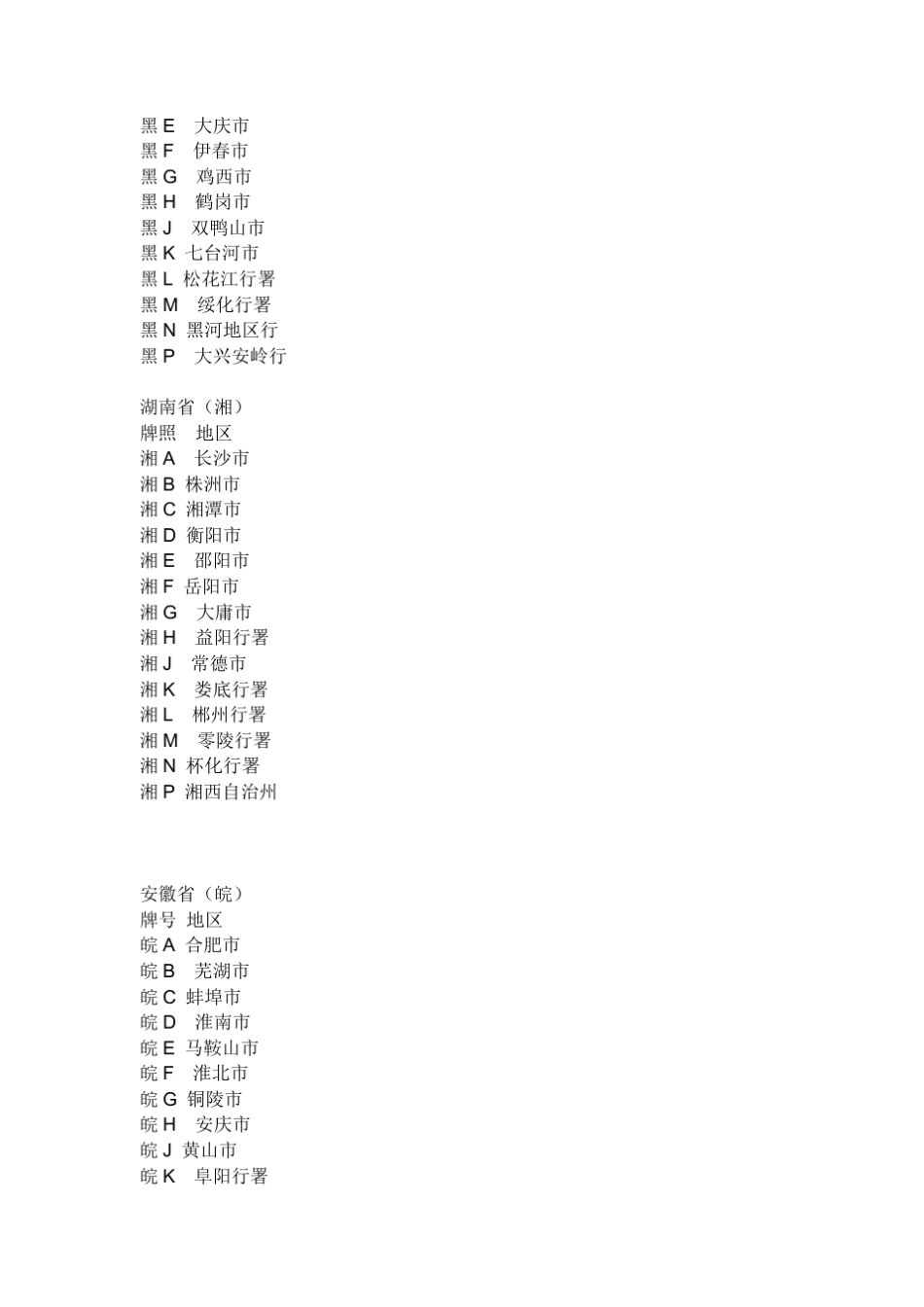 全国各地牌照归属地大全_第3页