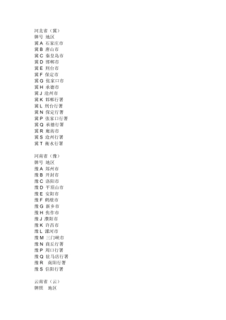 全国各地牌照归属地大全